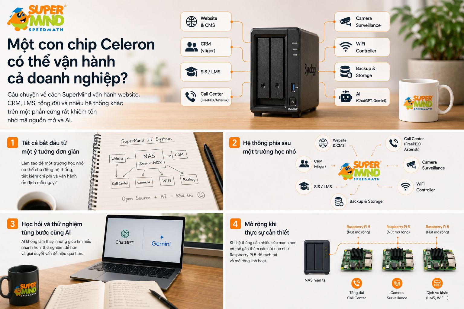 Một con chip Celeron có thể vận hành cả doanh nghiệp?