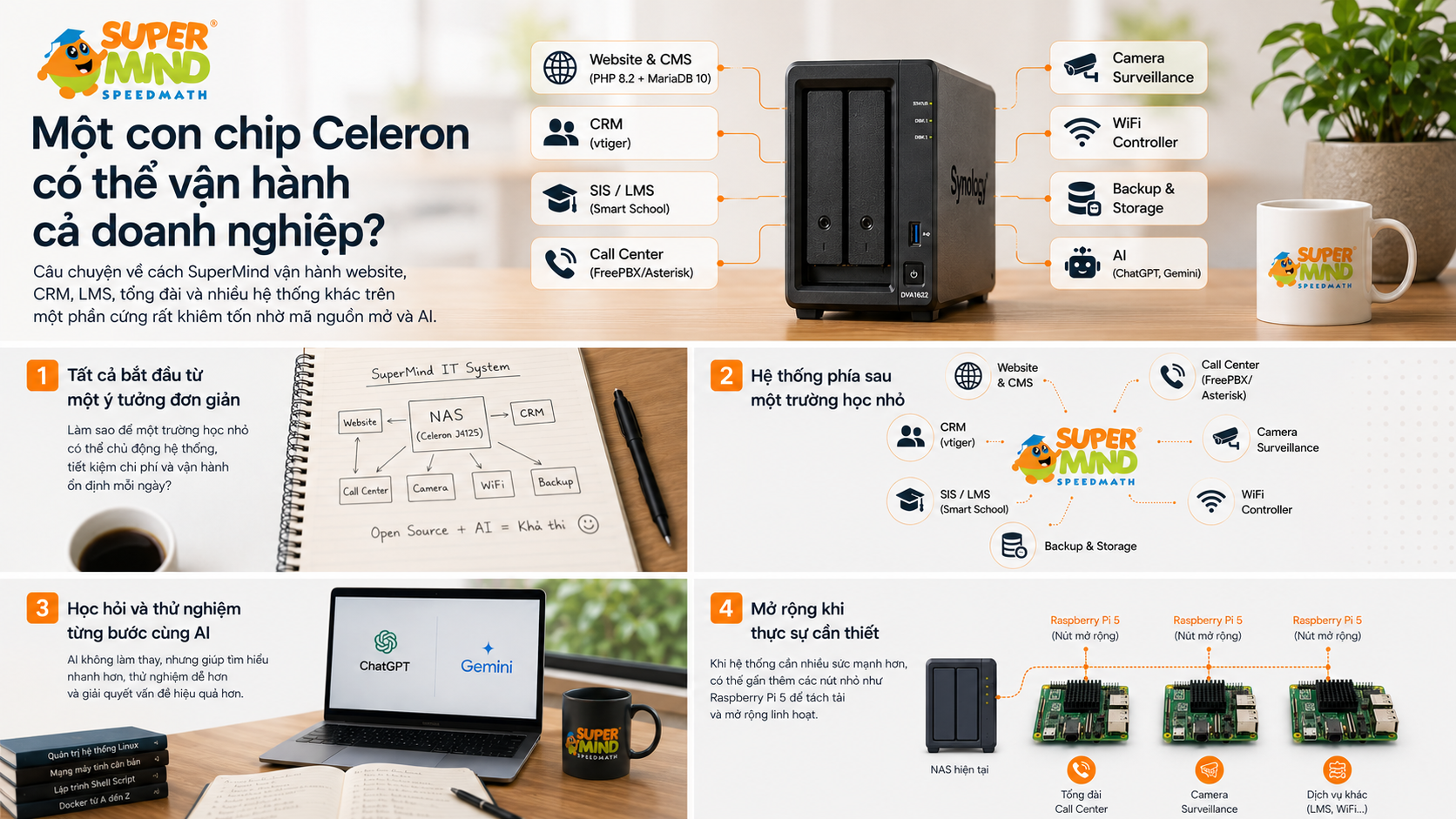 
                                        Một con chip Celeron có thể vận hành cả doanh nghiệp?